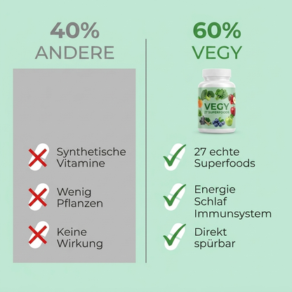 Vegy vs Standard Vergleich - 27 echte Superfoods vs billige Alternativen